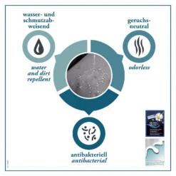 Hunter Hundesofa Gent Antibakteriell, Silverplus & Bionic Finish C21 -Hunter 63950 033 grafik 17 282029